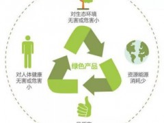 什么是綠色產(chǎn)品認證？怎樣申請？