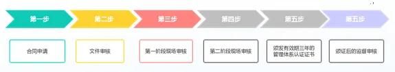 ISO13485醫(yī)療器械質(zhì)量管理體系認(rèn)證，這些您得知道！