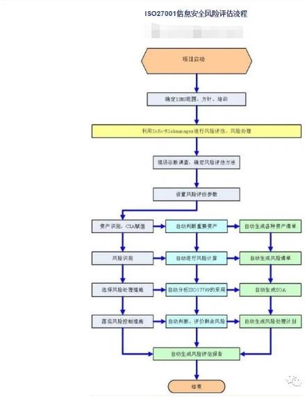 河源ISO27001信息安全體系認(rèn)證手續(xù)