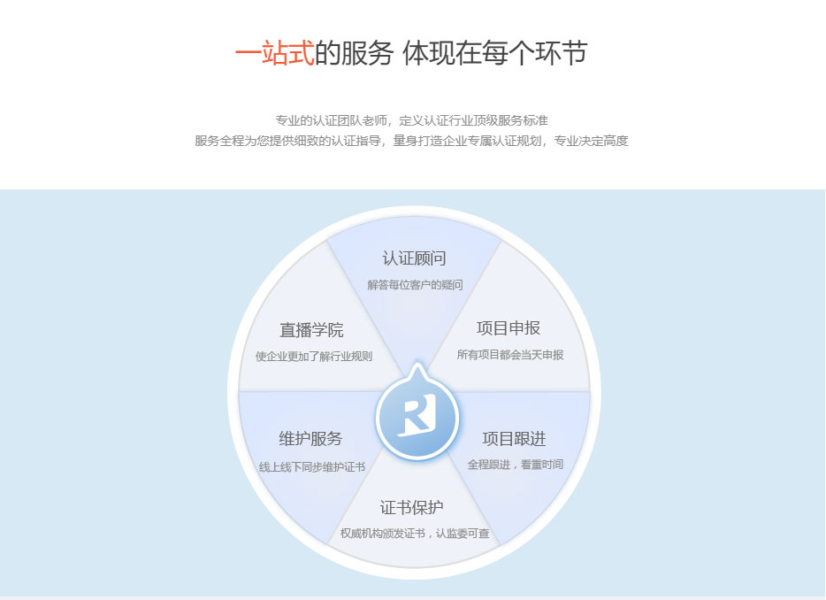 十環(huán)認證優(yōu)勢