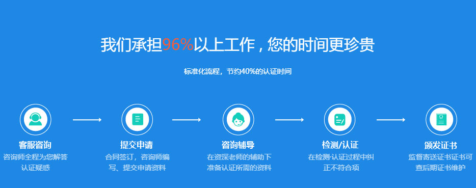 十環(huán)認證認證流程