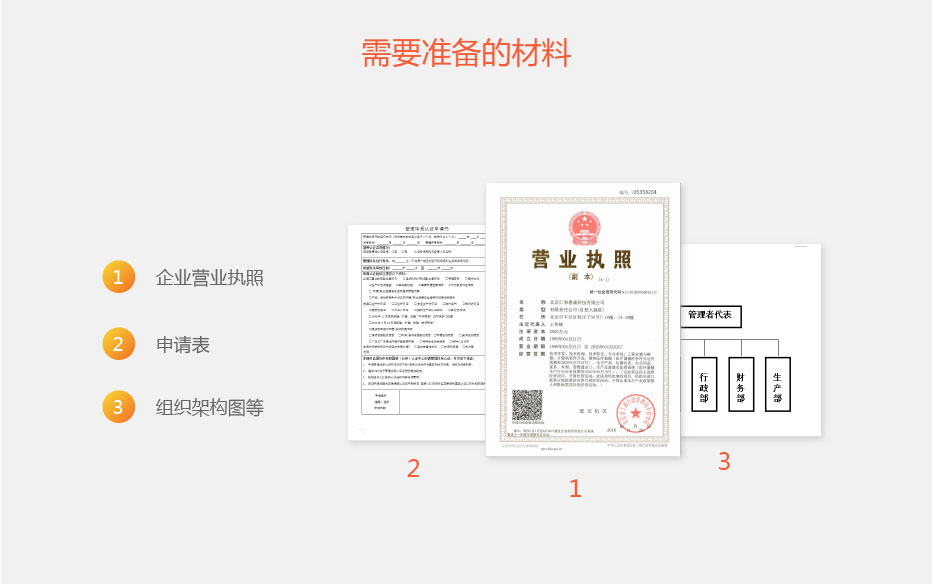 十環(huán)認證認證流程